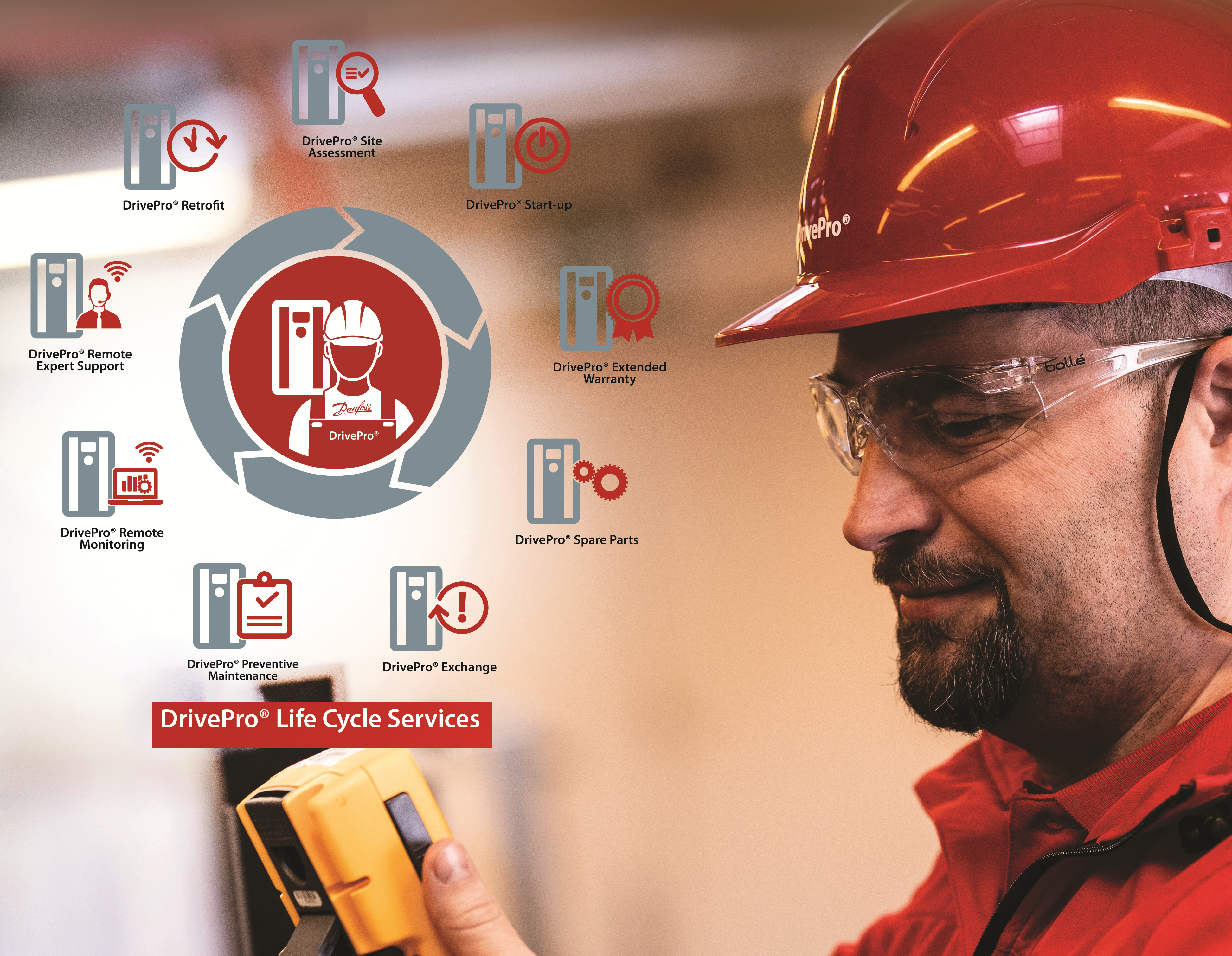 Serviço Autorizado Danfoss